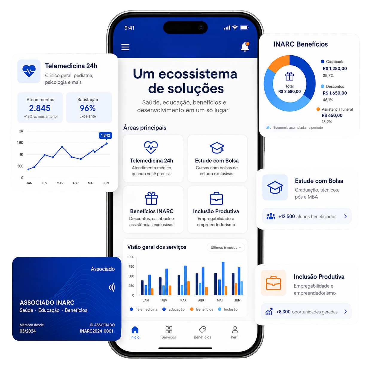 ecossistema inarc 2